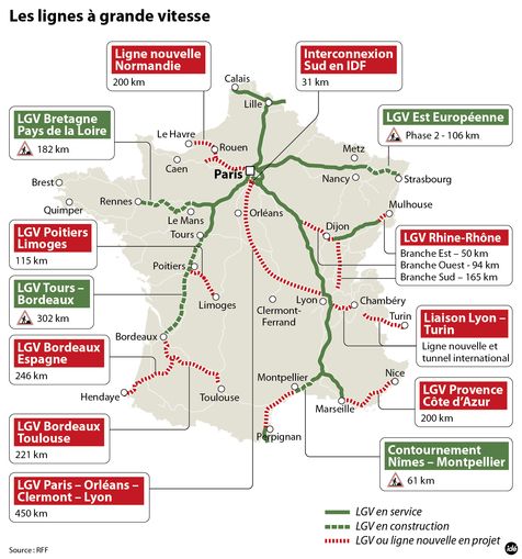 Infographie TGV